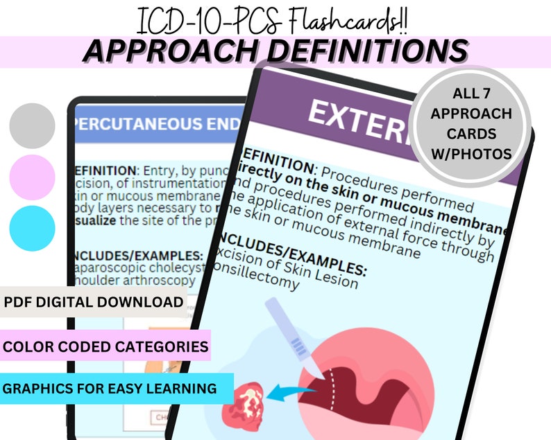ICD-10-PCS flashcards showcasing procedure definitions with visual aids, focusing on methods involving skin and mucous membranes for effective learning.